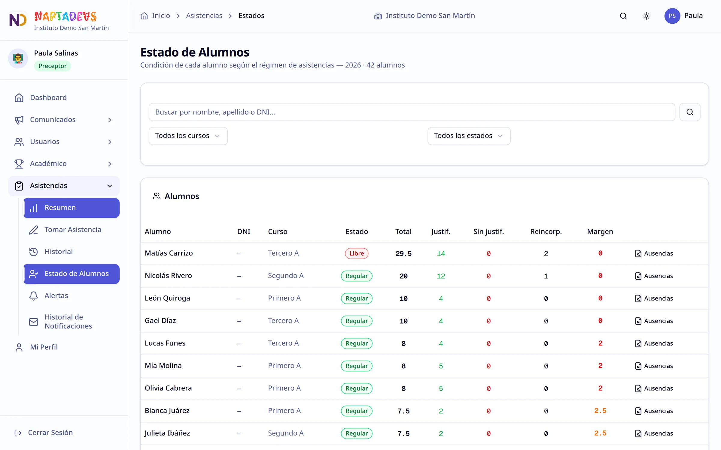 Estado de alumnos según el régimen de asistencias